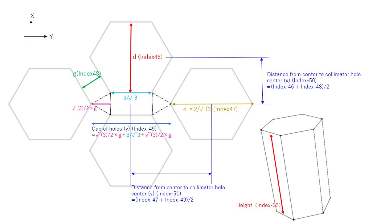 Collimator setting