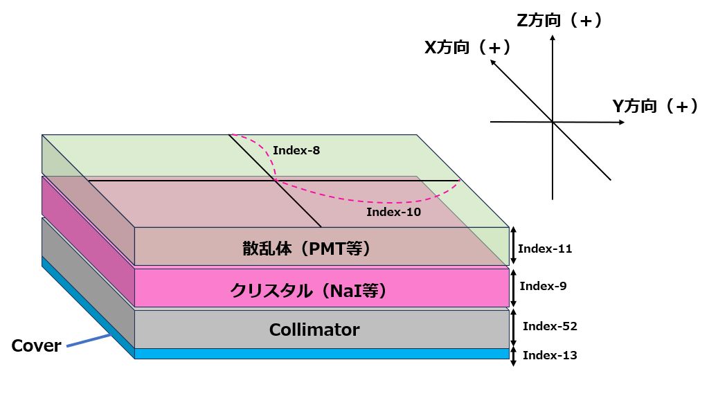 Detector Size Diagram