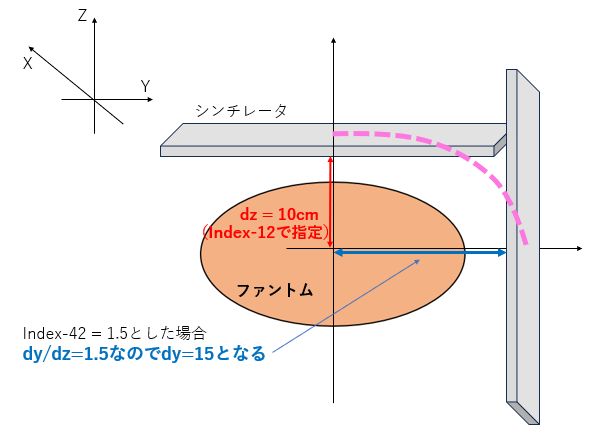 Orbital rotation fraction