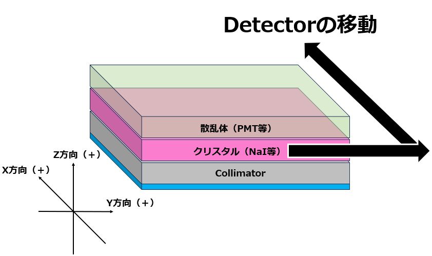 Phantom Size Diagram