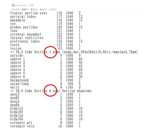 Code based phantom