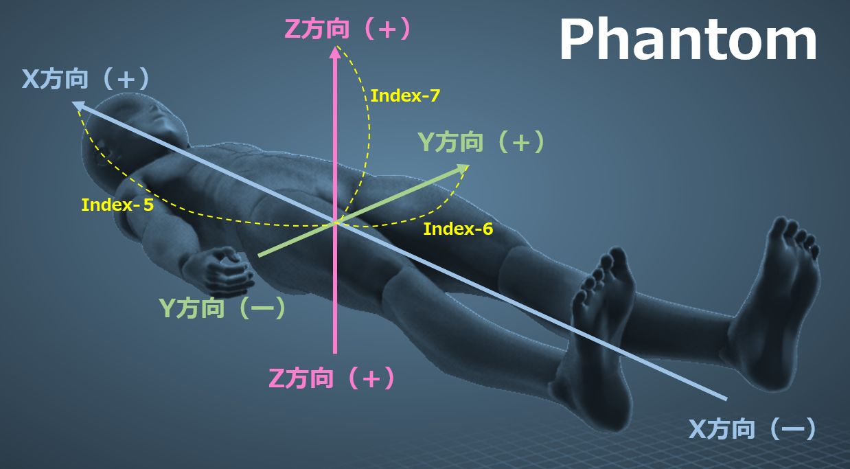 Phantom Size Diagram