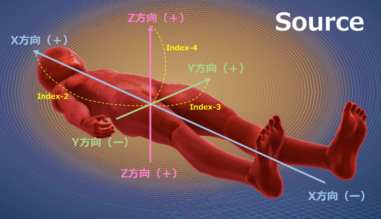 Phantom Size Diagram